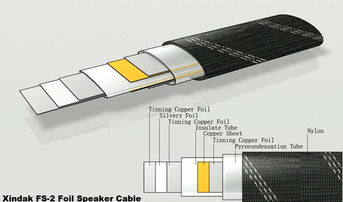 Xindak FS-2 en Cables y Conectores Speaker cables - foto 7